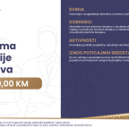 Objavljen javni poziv za podršku promociji obrtništva  